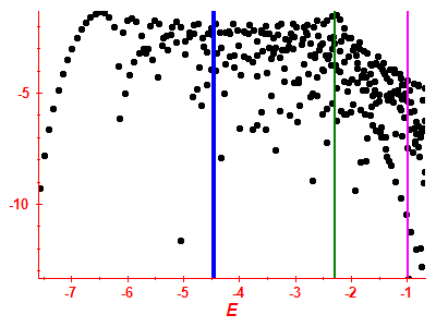 Strength function log